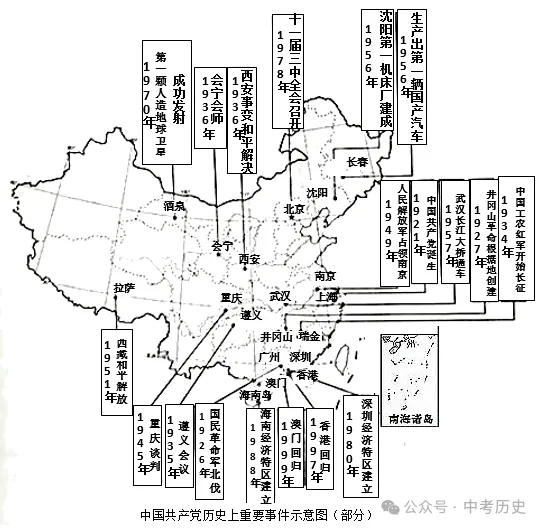 中考历史观点论述题专题——家国情怀(含答案) 第2张