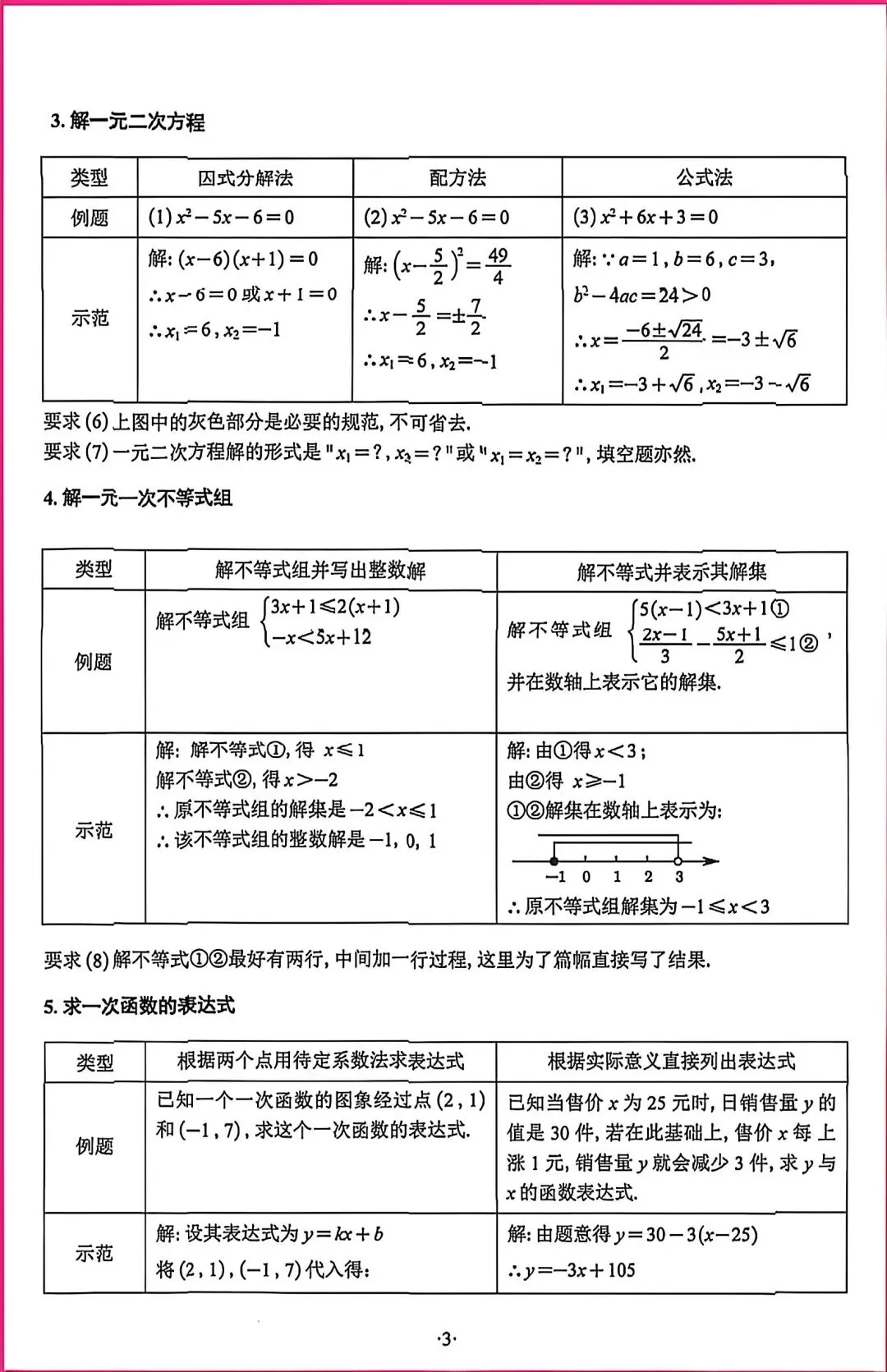 中考数学答题规范 第3张