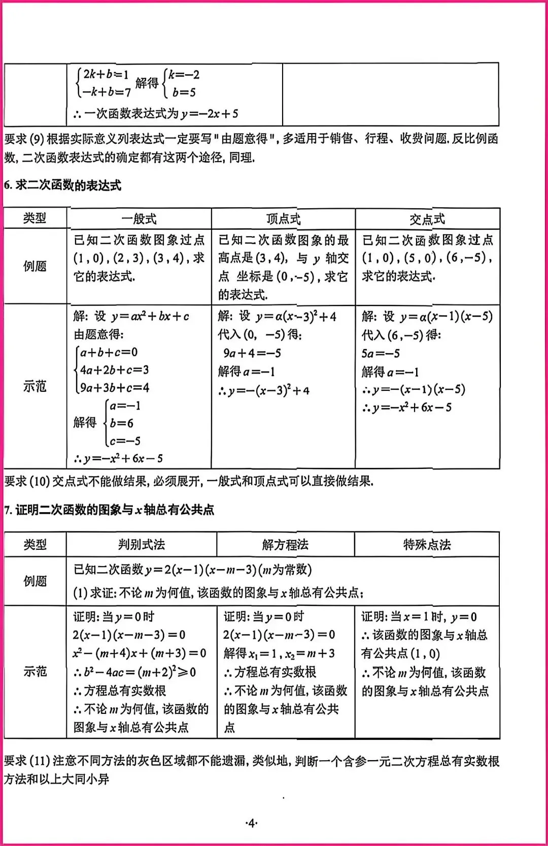 中考数学答题规范 第4张