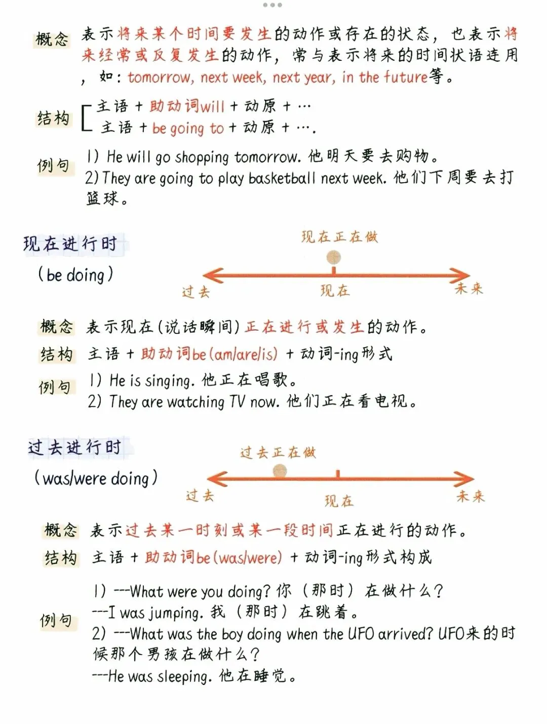 中考英语必考的8大时态总结 第2张
