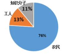 2026年中考历史热点专练2:纪念中国共产党成立105周年 第3张 2026年中考历史热点专练2:纪念中国共产党成立105周年 第3张