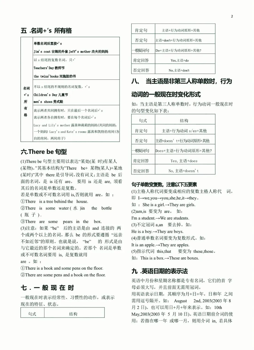 中考英语总复习语法大全 第2张