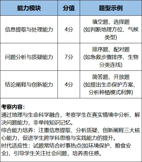 上海中考跨学科必刷100题,刷完稳稳拿高分 第3张 上海中考跨学科必刷100题,刷完稳稳拿高分 第3张