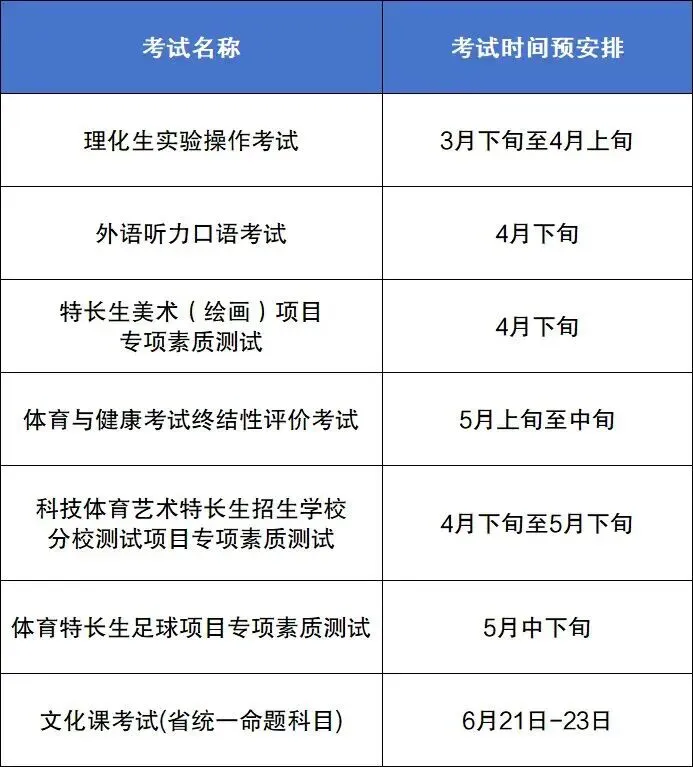 定了!2026年沈阳中考时间安排! 第2张