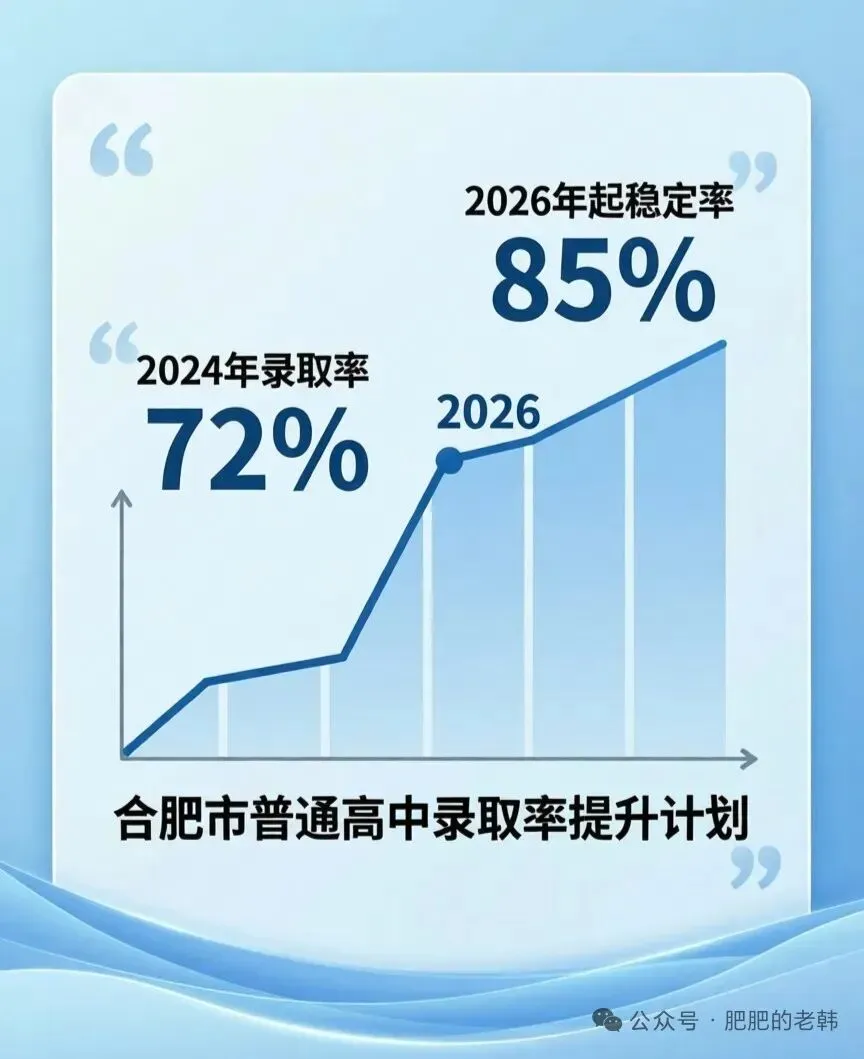 中考决战:4步锁定你的合肥理想高中 第2张