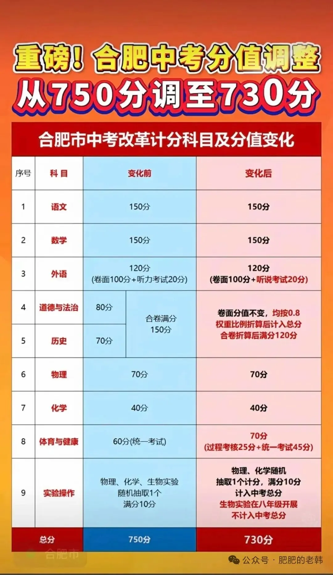 中考决战:4步锁定你的合肥理想高中 第3张