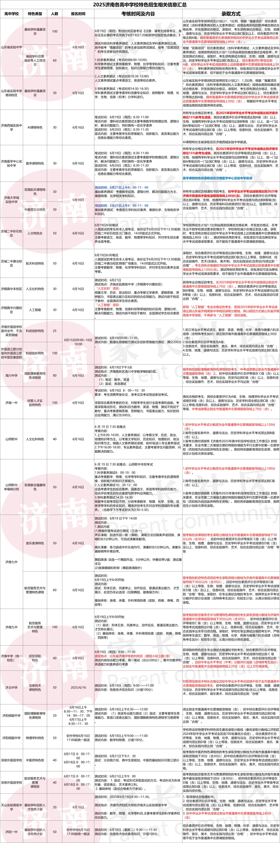 最低430分可录取!济南中考特色班全汇总! 第2张