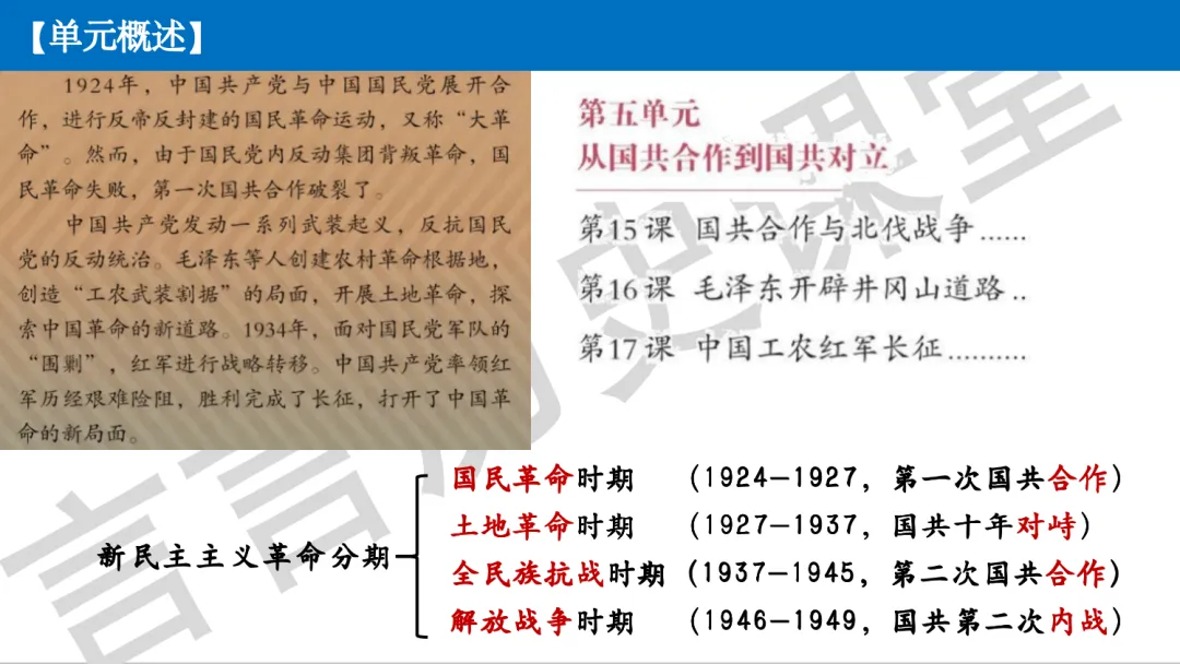 2026年中考历史一轮单元复习:八上第五单元《从国共合作到国共对立》 第2张 2026年中考历史一轮单元复习:八上第五单元《从国共合作到国共对立》 第2张
