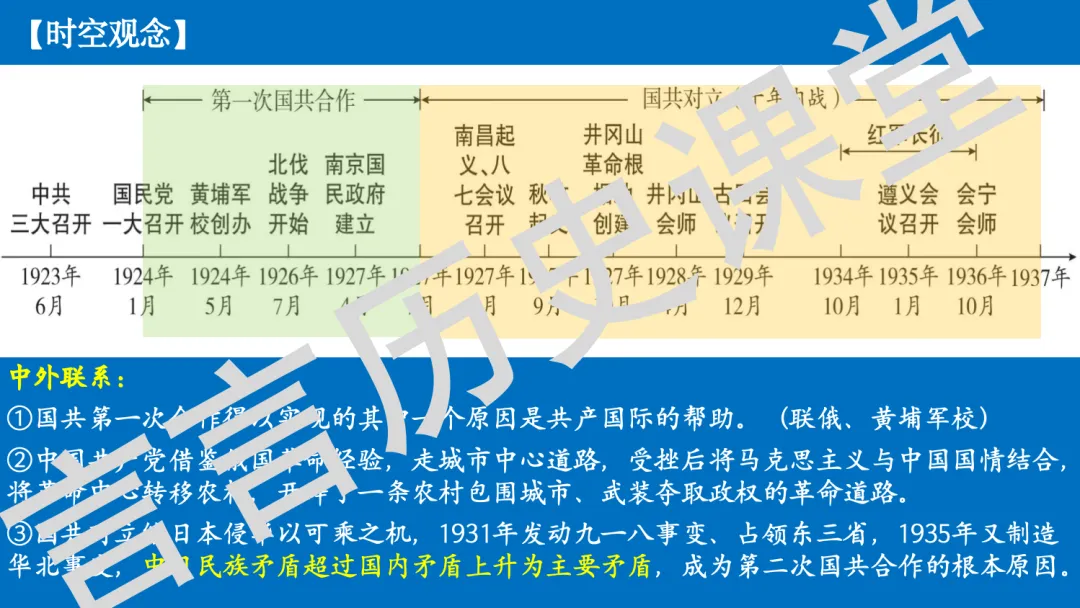 2026年中考历史一轮单元复习:八上第五单元《从国共合作到国共对立》 第3张 2026年中考历史一轮单元复习:八上第五单元《从国共合作到国共对立》 第3张