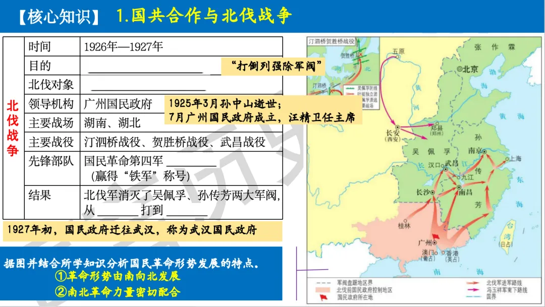 2026年中考历史一轮单元复习:八上第五单元《从国共合作到国共对立》 第6张 2026年中考历史一轮单元复习:八上第五单元《从国共合作到国共对立》 第6张