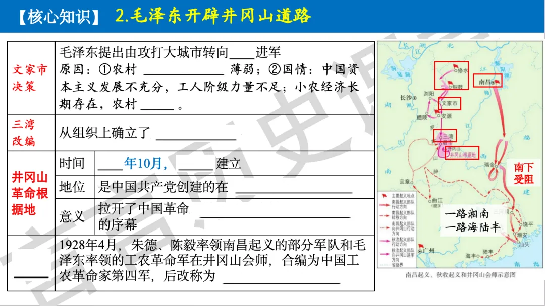 2026年中考历史一轮单元复习:八上第五单元《从国共合作到国共对立》 第11张 2026年中考历史一轮单元复习:八上第五单元《从国共合作到国共对立》 第11张
