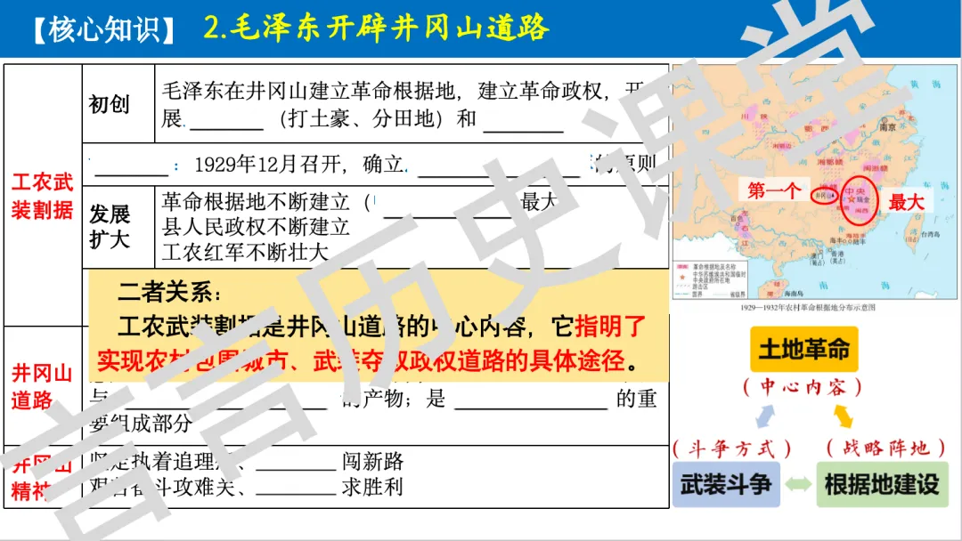 2026年中考历史一轮单元复习:八上第五单元《从国共合作到国共对立》 第13张 2026年中考历史一轮单元复习:八上第五单元《从国共合作到国共对立》 第13张