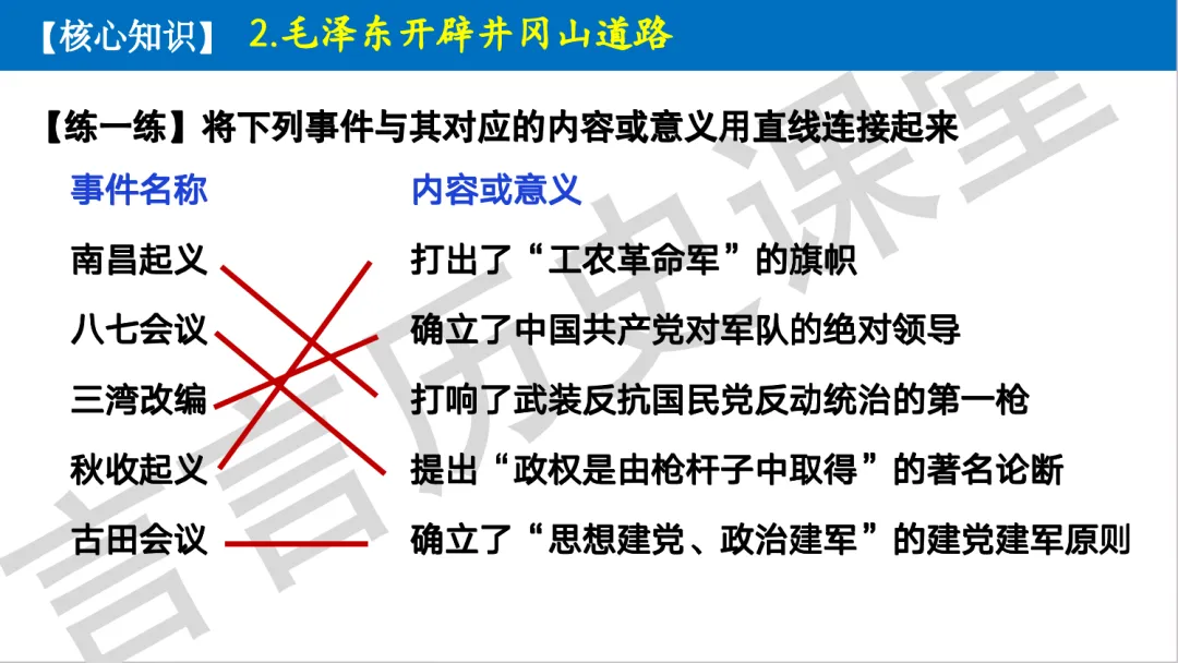 2026年中考历史一轮单元复习:八上第五单元《从国共合作到国共对立》 第15张 2026年中考历史一轮单元复习:八上第五单元《从国共合作到国共对立》 第15张