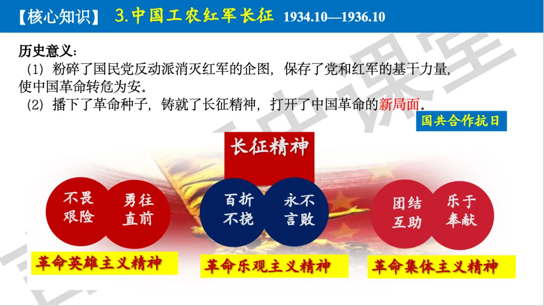 2026年中考历史一轮单元复习:八上第五单元《从国共合作到国共对立》 第23张 2026年中考历史一轮单元复习:八上第五单元《从国共合作到国共对立》 第23张