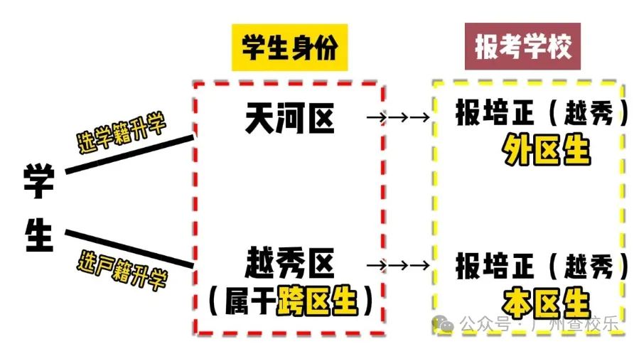 初三家长必看!中考本区生、跨区生、外区生有何区别? 第6张