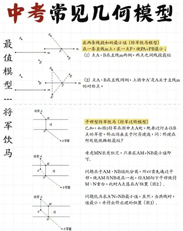 中考几何高分秘籍:13大模型与16大高频考点全掌握 第15张 中考几何高分秘籍:13大模型与16大高频考点全掌握 第15张