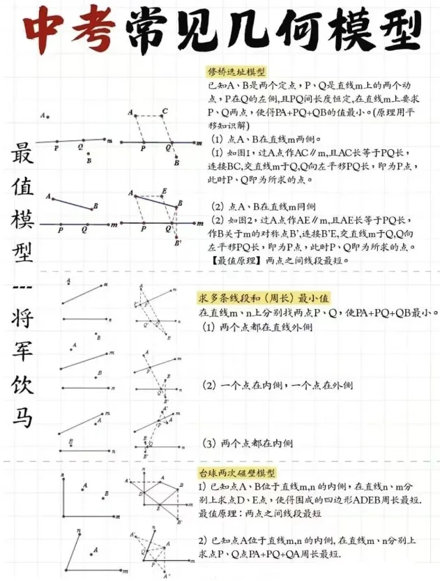 中考几何高分秘籍:13大模型与16大高频考点全掌握 第16张 中考几何高分秘籍:13大模型与16大高频考点全掌握 第16张