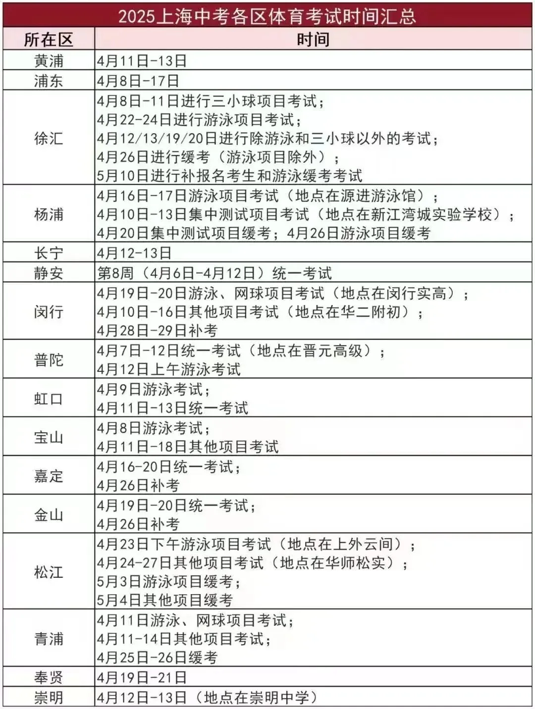 年后开考,中考体育怎么练才能拿下满分 第1张