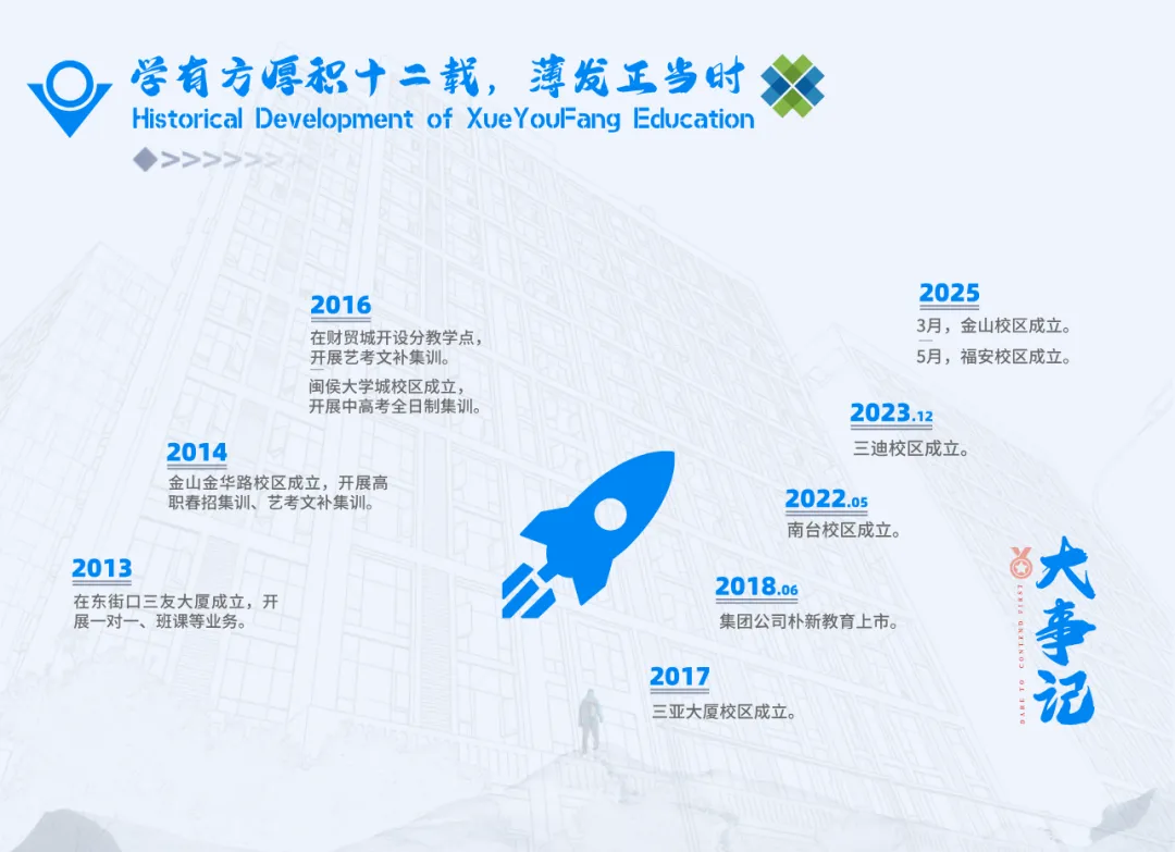 13年专注,更懂冲刺|2026中考全封闭,学有方更值得信赖! 第4张