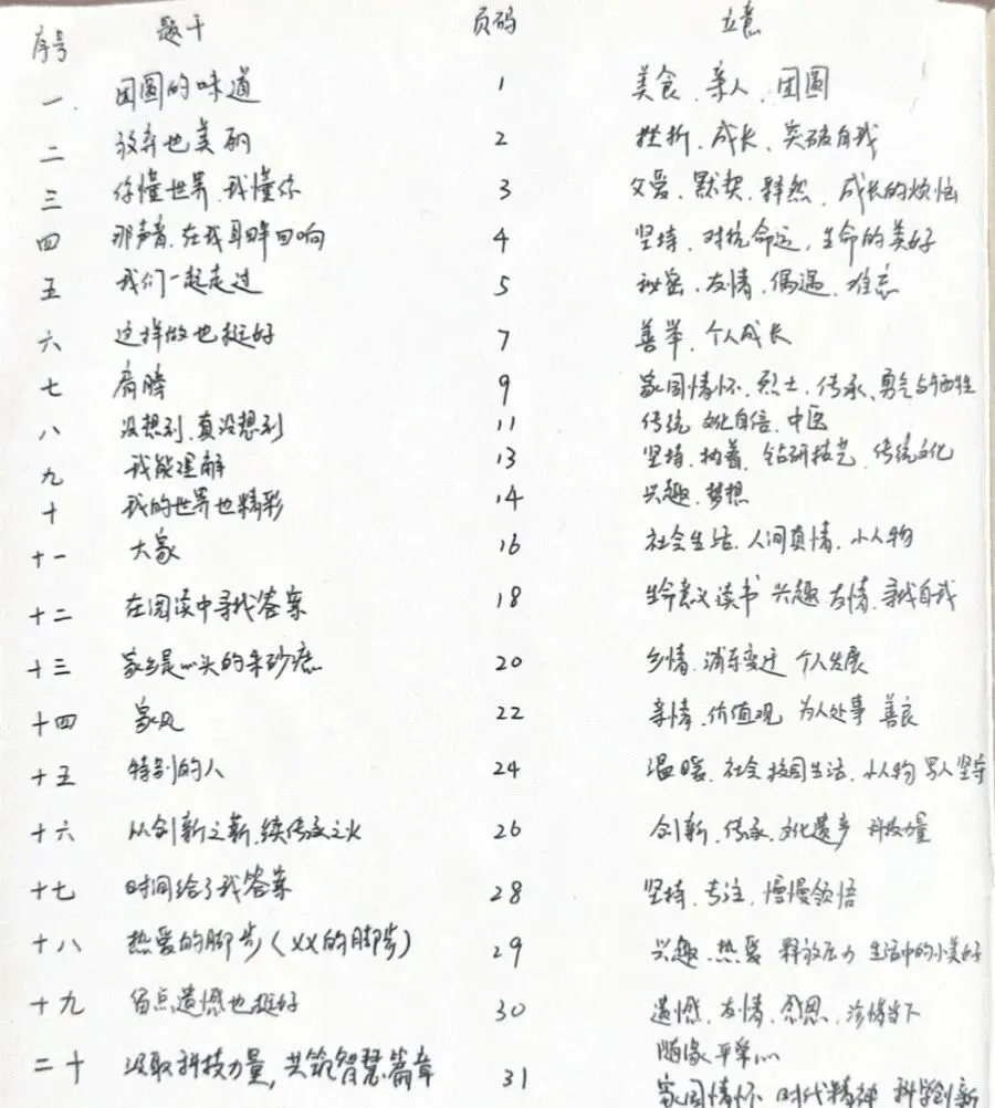 一模宜川,中考华紫!给大家普及下从中等生逆袭到牛娃的寒假强度! 第7张