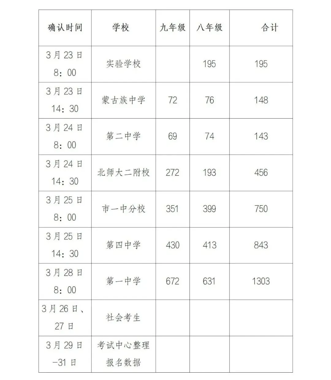 2022年伊金霍洛旗初中学业水平考试(中考)网上报名工作通知 第10张