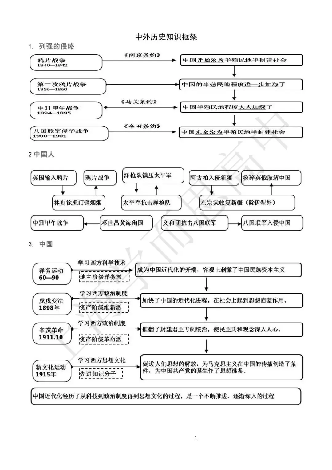 中考历史 | 备考贴士请查收! 第10张