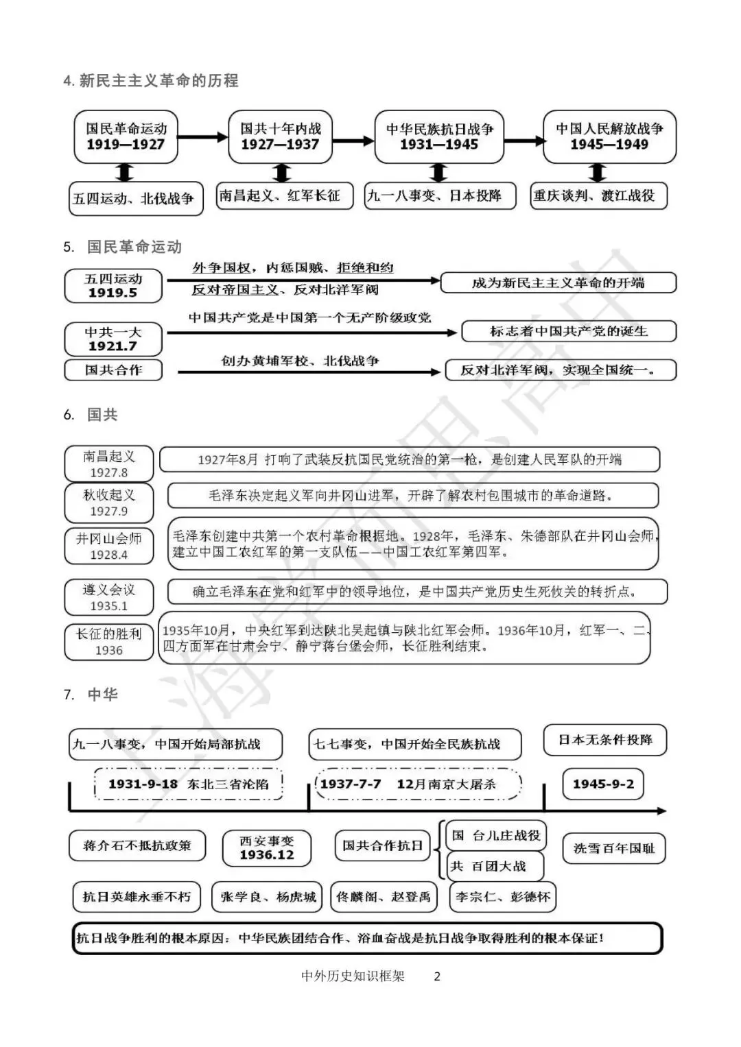 中考历史 | 备考贴士请查收! 第11张