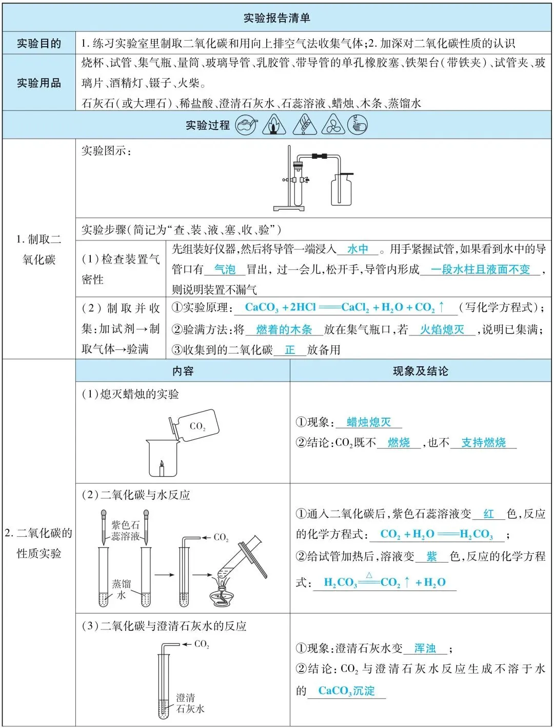2026广东中考化学必考!八大必考实验全梳理!(一) 第5张