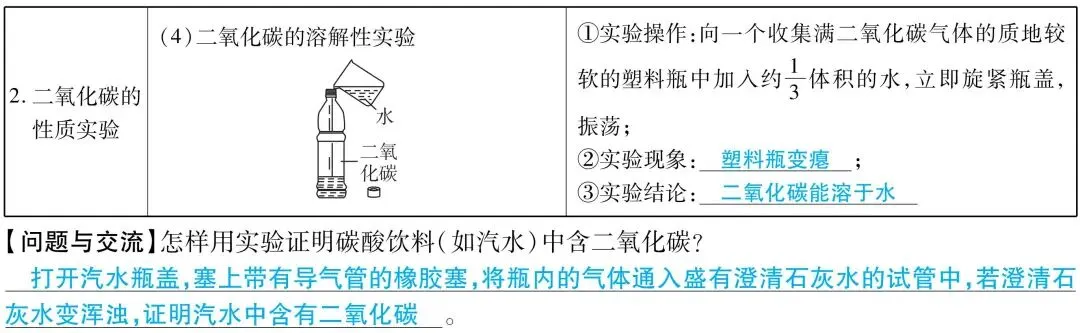 2026广东中考化学必考!八大必考实验全梳理!(一) 第6张