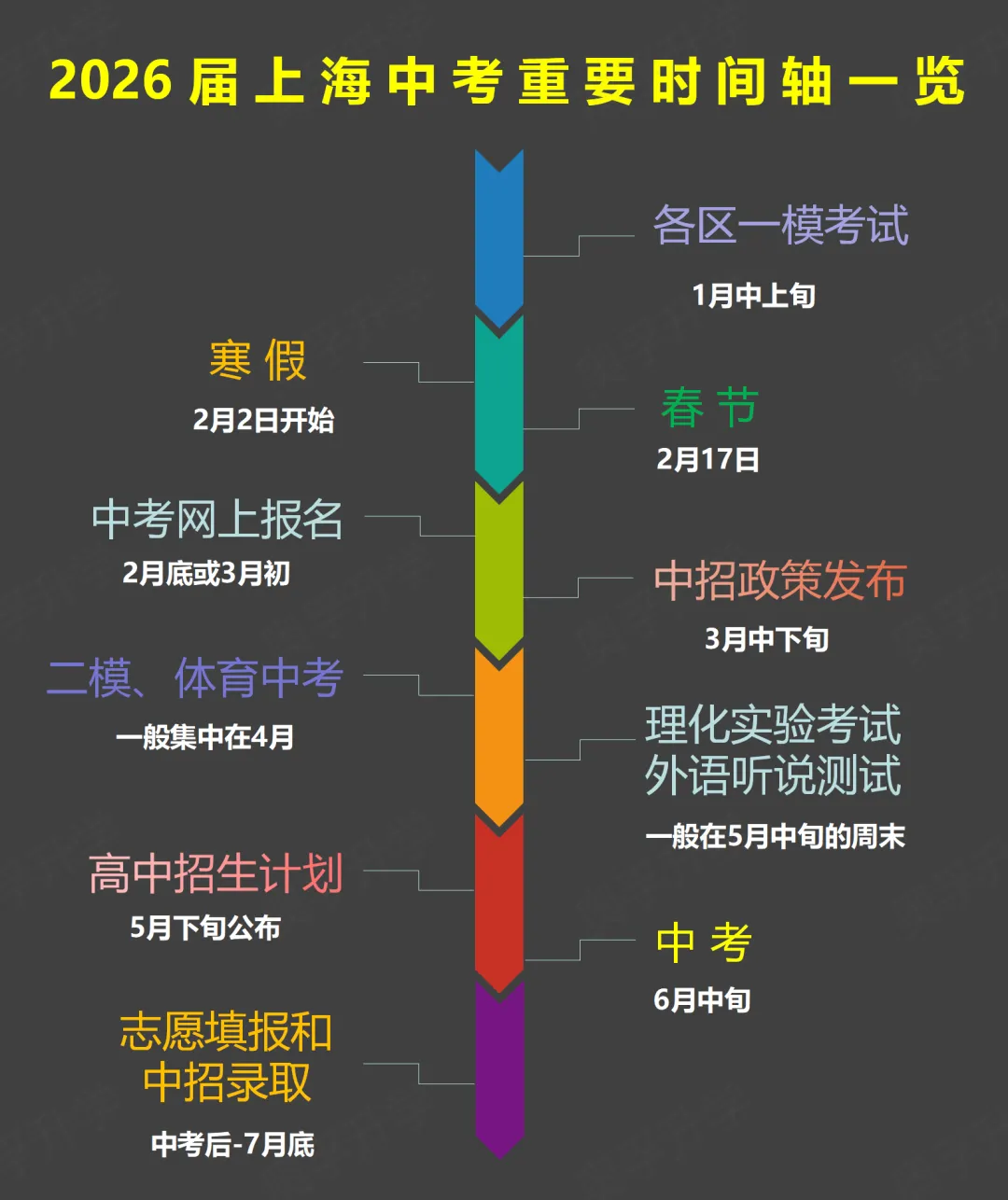 2026上海中考时间安排、各科分值构成和总分! 第3张