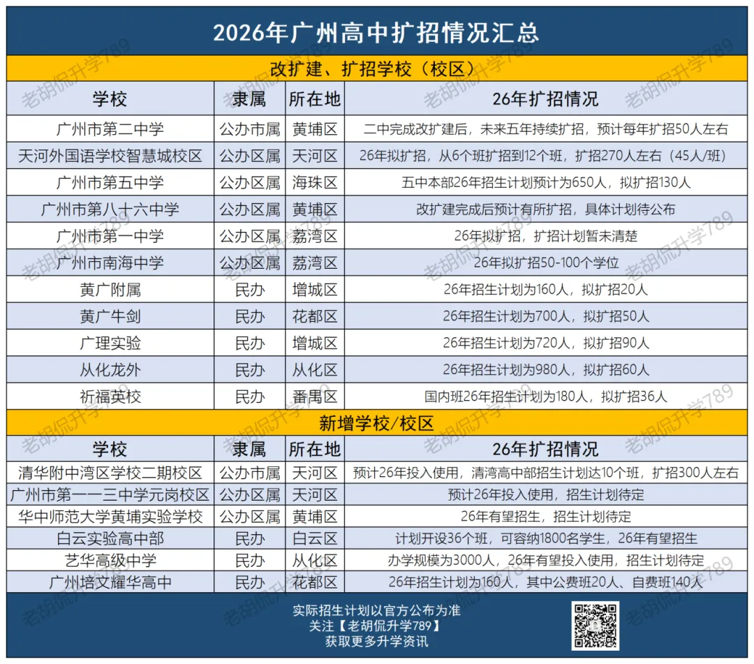 中考人数暴涨!2026年是最难上普高的一年? 第9张