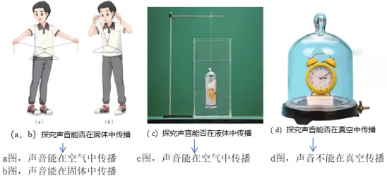 中考物理复习——声现象 第2张 中考物理复习——声现象 第2张
