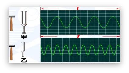 中考物理复习——声现象 第6张 中考物理复习——声现象 第6张