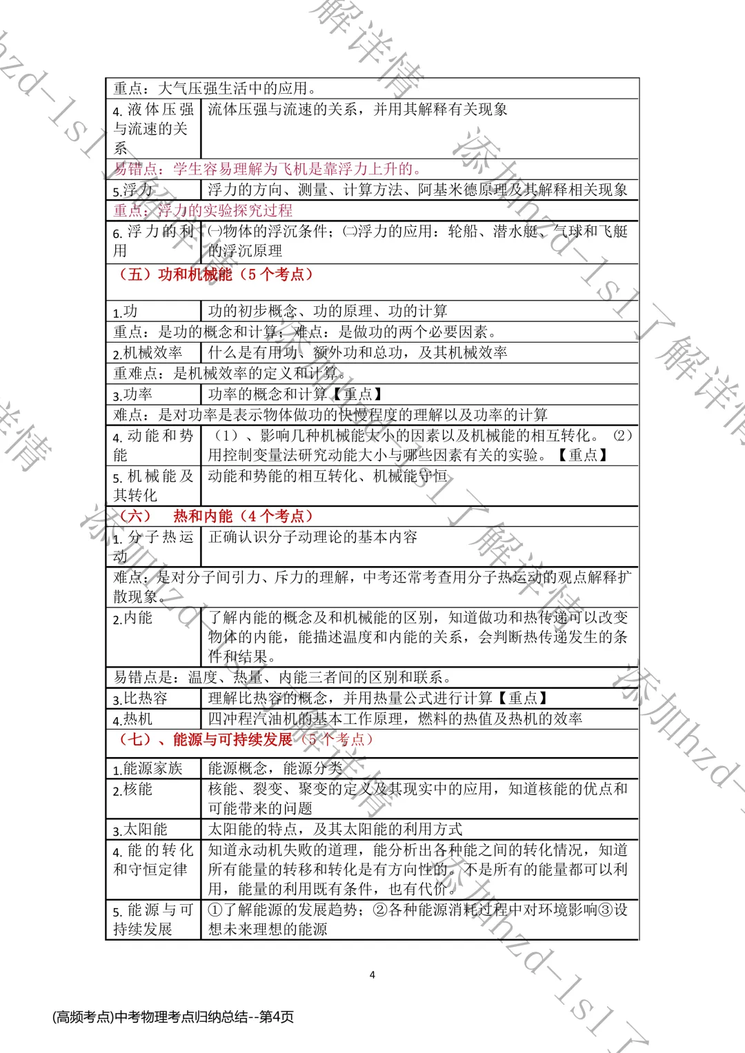2026中考背默版的物理核心公式表+核心考点汇总(寒假复习必备) 第8张
