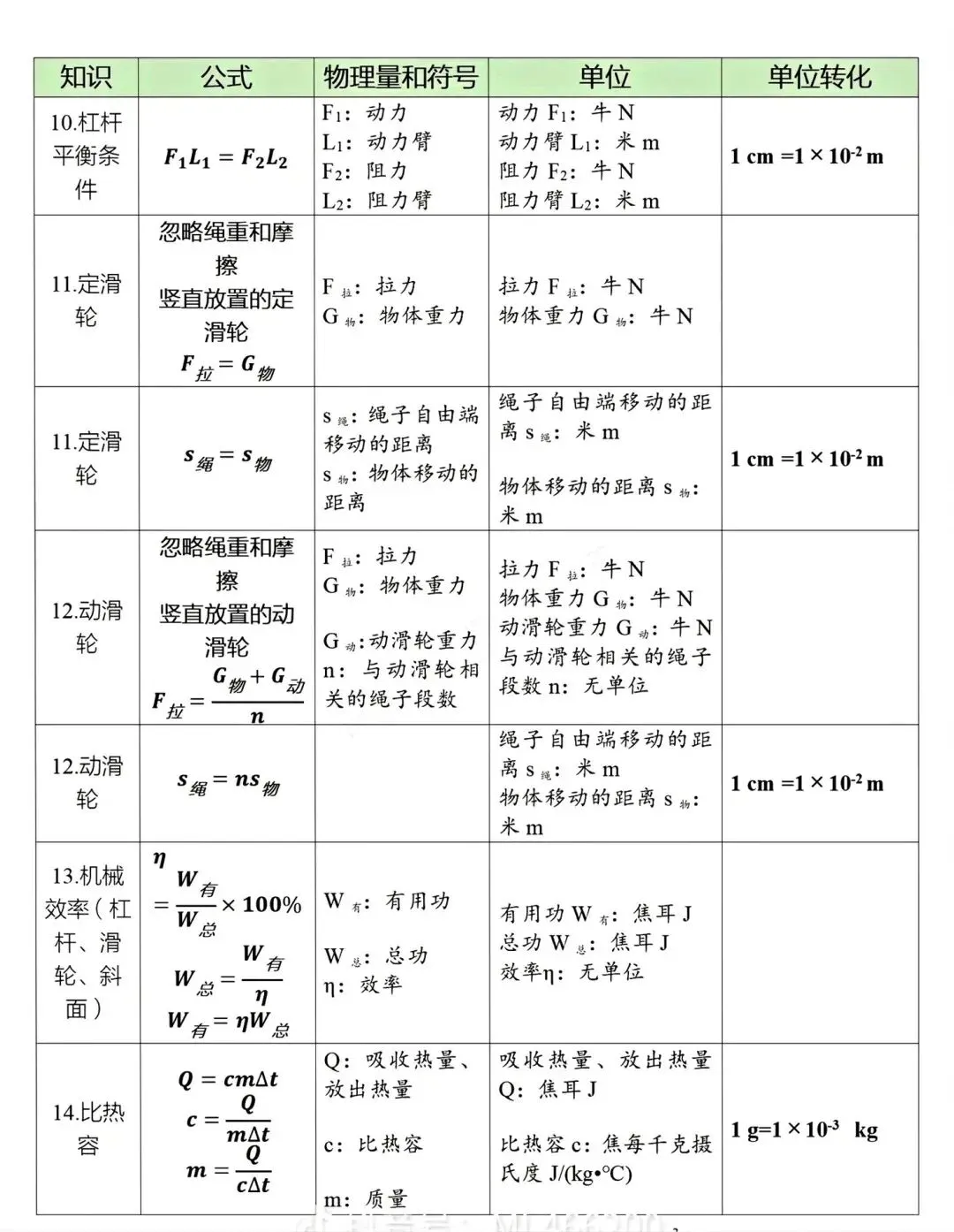 中考物理必背公式大全,这个寒假一定要记下来! 第4张