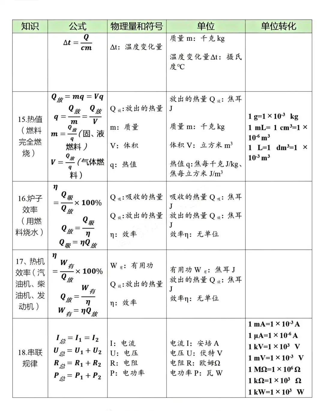 中考物理必背公式大全,这个寒假一定要记下来! 第5张