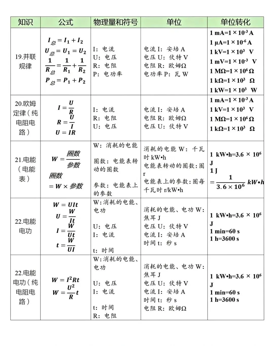 中考物理必背公式大全,这个寒假一定要记下来! 第6张