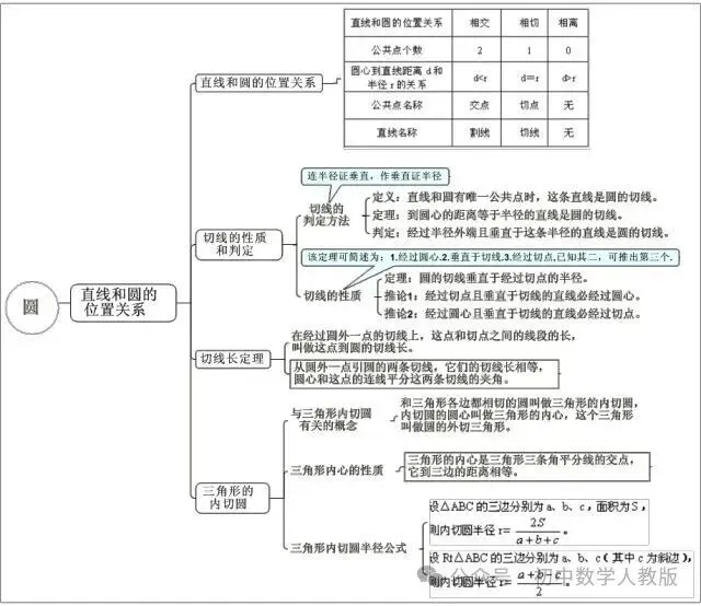 中考数学 | 最全【思维导图】归纳,满满干货 第3张