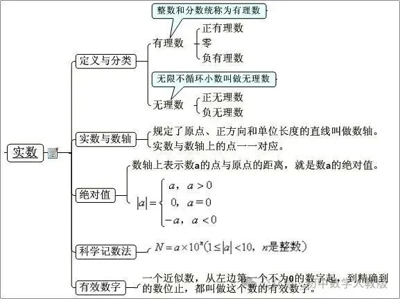 中考数学 | 最全【思维导图】归纳,满满干货 第6张