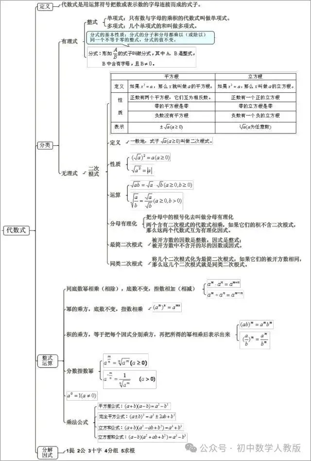 中考数学 | 最全【思维导图】归纳,满满干货 第7张