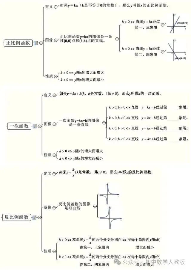 中考数学 | 最全【思维导图】归纳,满满干货 第10张