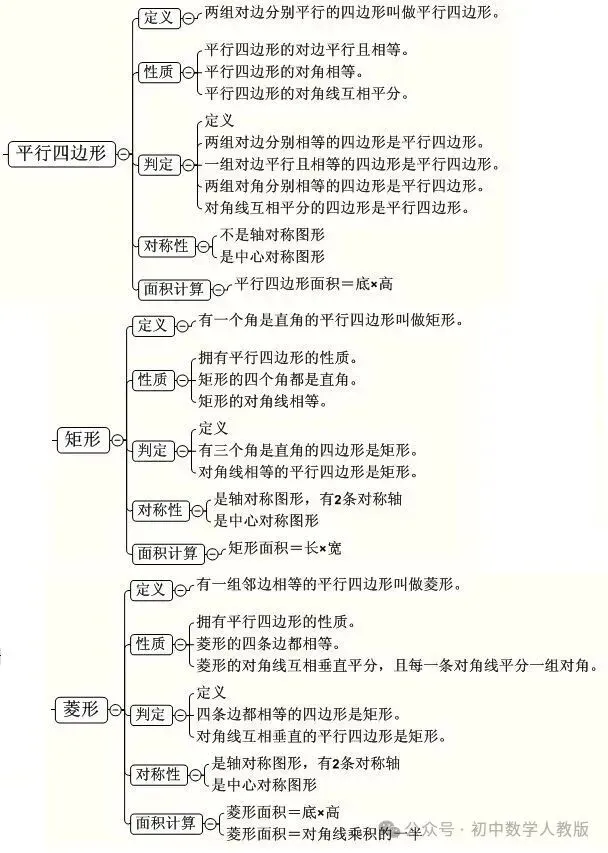 中考数学 | 最全【思维导图】归纳,满满干货 第12张