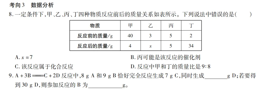 【寒假集训】5年5考!锁定中考化学必考考点,直击得分点!(第四期) 第7张