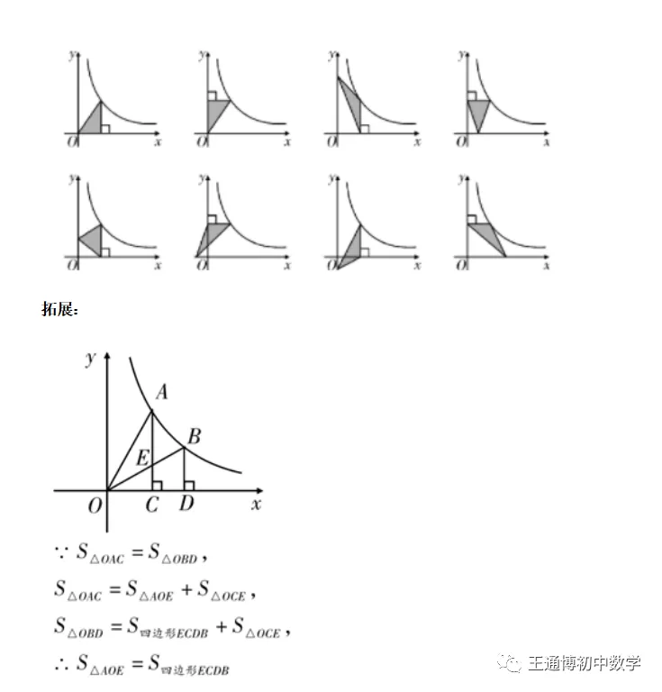 中考数学专题---反比例函数K的几何意义模型【全】 第2张