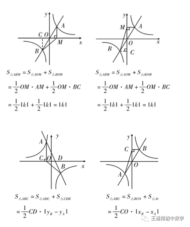 中考数学专题---反比例函数K的几何意义模型【全】 第7张