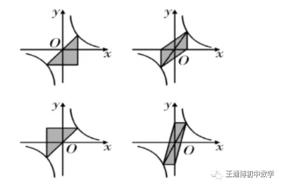 中考数学专题---反比例函数K的几何意义模型【全】 第9张
