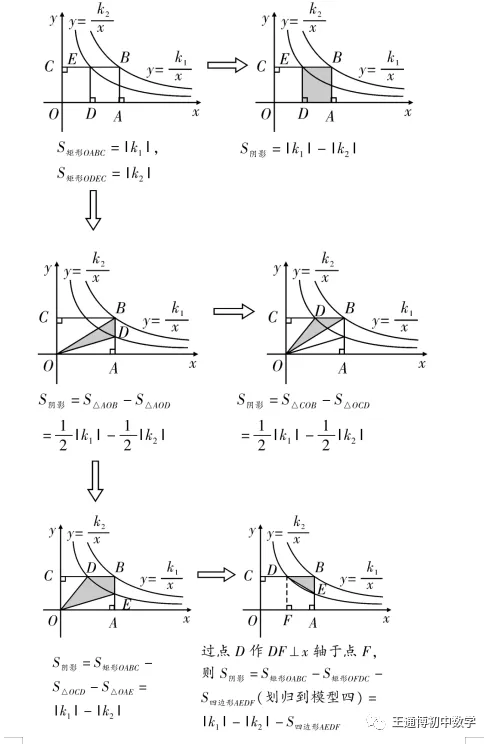 中考数学专题---反比例函数K的几何意义模型【全】 第15张