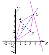 【名师支招】中考含参一次函数及综合题 第3张