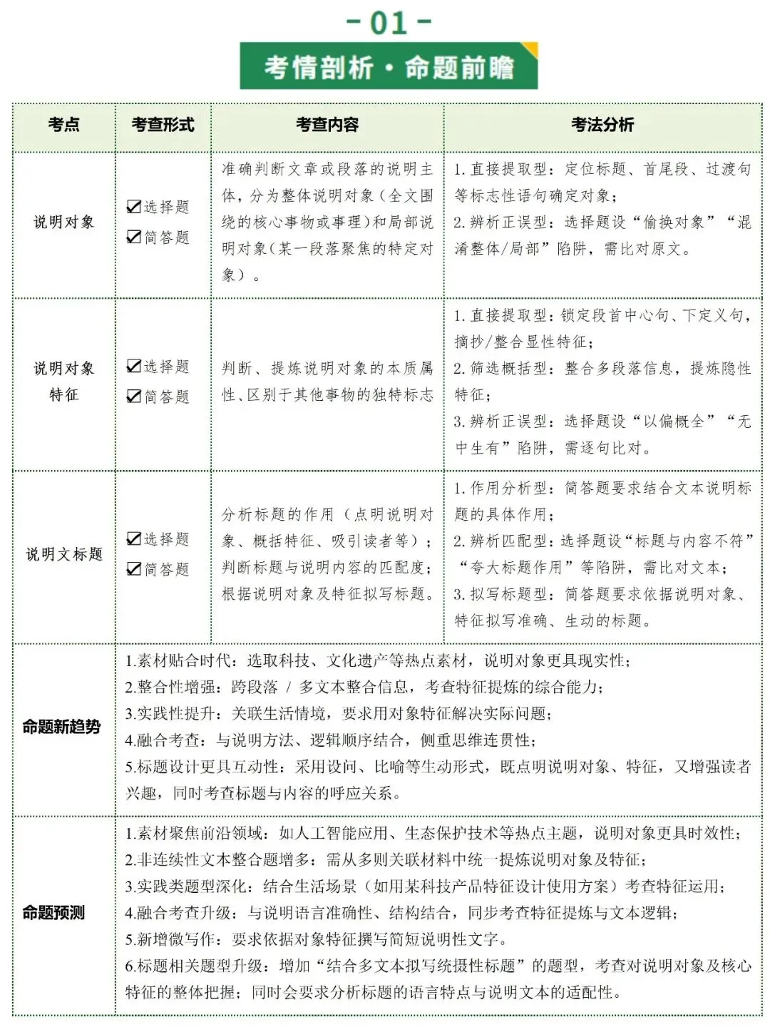 2026年最新中考语文一轮复习—说明文阅读 第01讲 说明对象及特征(课件+讲义+测练) 第4张