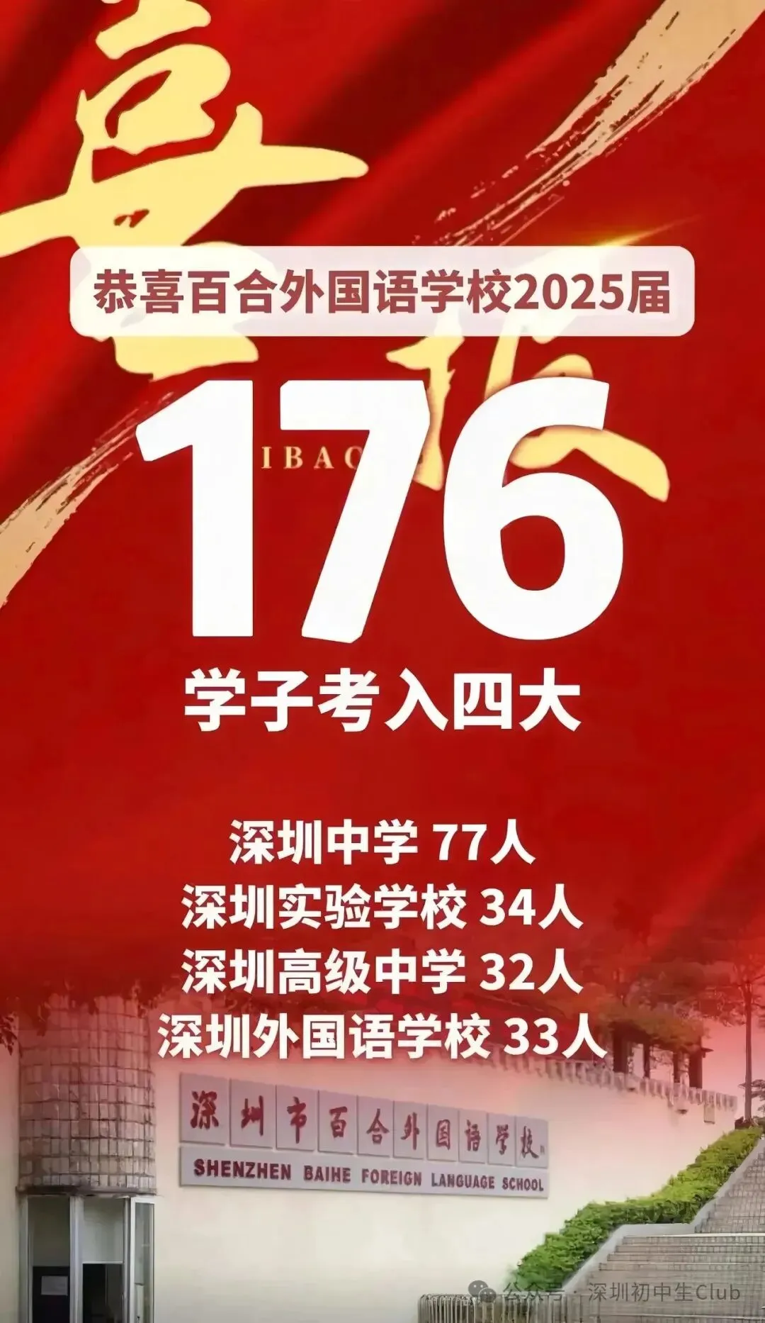 深圳中考喜报最新汇总!成绩定位/填志愿必备! 第2张